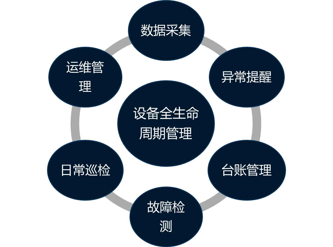 SaaS軟件