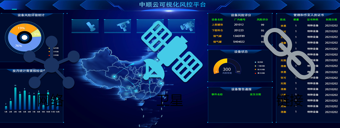 可視化管理中心